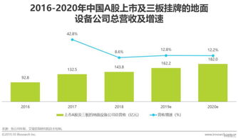2019年中國(guó)商業(yè)航天發(fā)展研究報(bào)告 衛(wèi)星通信市場(chǎng)即將進(jìn)入快速增長(zhǎng)期